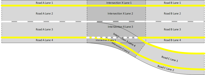 Freeway Exit Lane Model