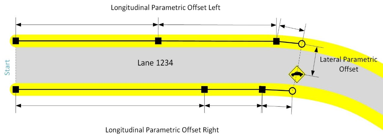 Parametric position on a lane